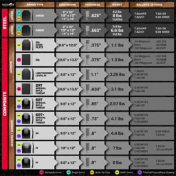 Tacticon Armament Backpack Armor Plate – Level III (SRT) Rifle & Level IIIA Pistol Rated -Tactical Equipment Shop ALL BODY ARMOR chart updated 2 7c959dce 192c 4df0 a820 88e5a808b235