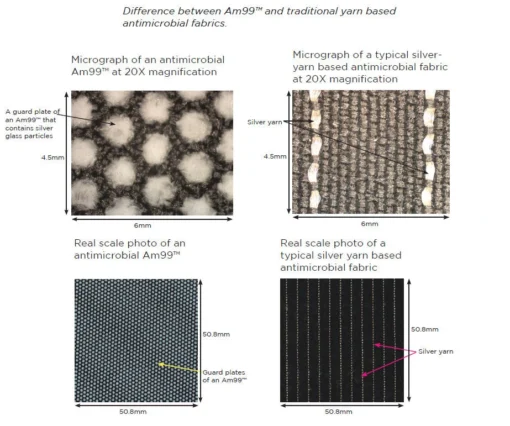 Am-Mask™ Antimicrobial Face Mask -Tactical Equipment Shop Fabrics Detailed Look